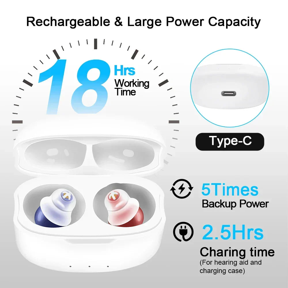 VoiceVivid™  SereneSilence Invisible Hearing (Pair of 2)