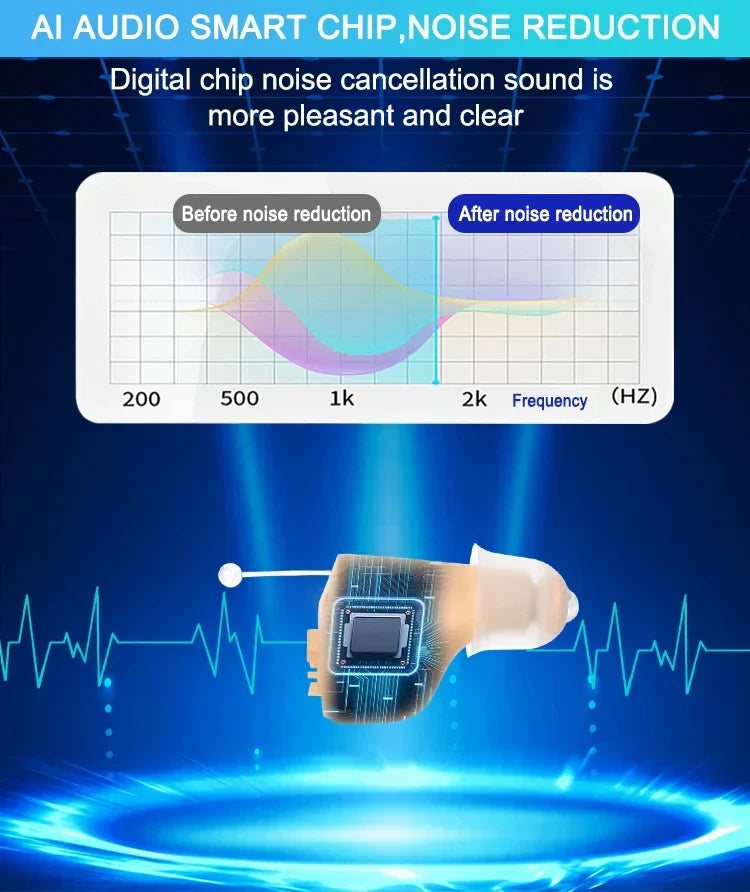 VoiceVivid™ CIC Invisible Hearing (Pair Of 2)